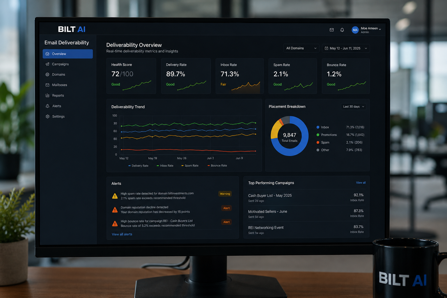 photorealistic scene of a computer screen displaying email deliverability dashboard with graphs and warning indicators, modern office setting, realistic lighting