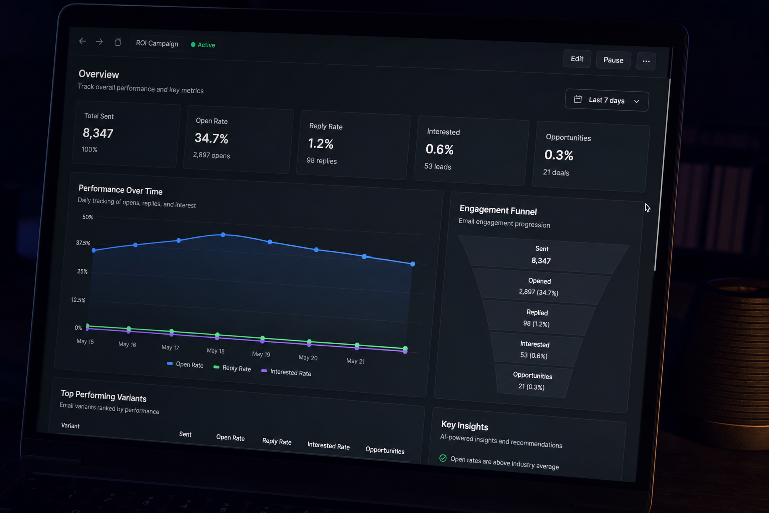 photorealistic close up of an email analytics dashboard showing open rates and low reply rates, modern UI on laptop screen, dark room lighting