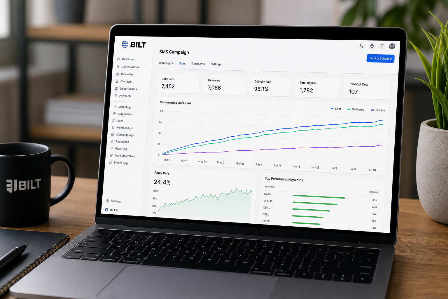 laptop screen displaying SMS campaign analytics dashboard with graphs trending upward, modern workspace, neutral tones, realistic lighting